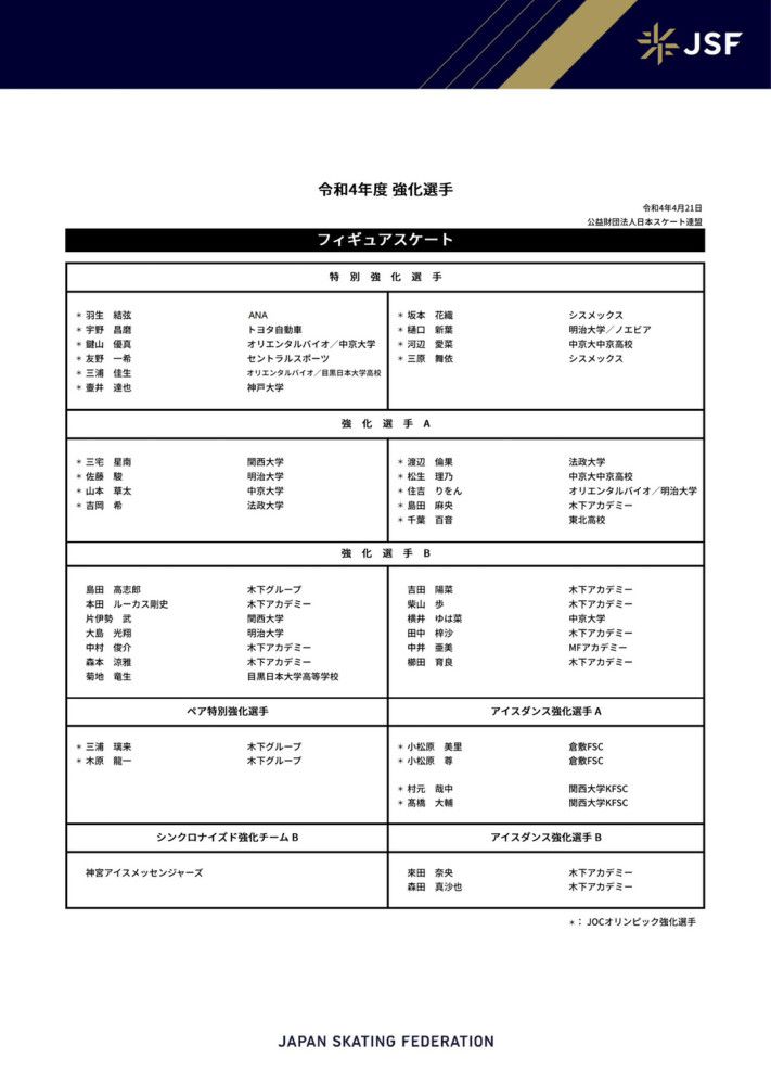 巴萨公布了此役的球员名单，阿隆索和特尔施特根缺席。